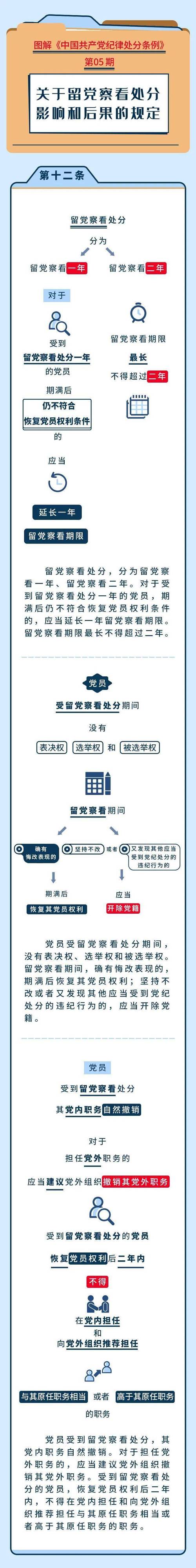 《中国共产党纪律处分条例》