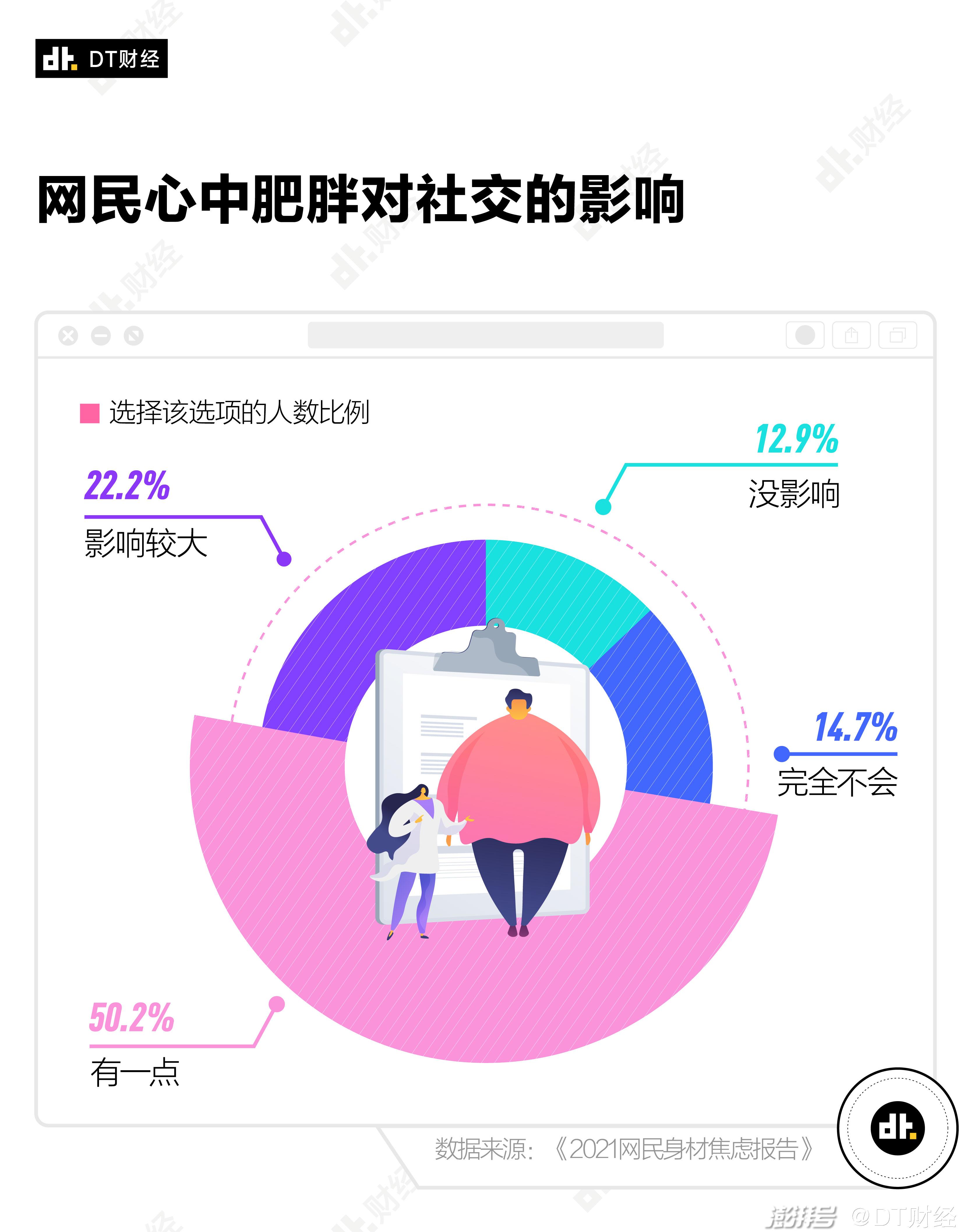 全网羡慕的气血感 是新的身材焦虑吗_全网羡慕的气血感 是新的身材焦虑吗_全网羡慕的气血感 是新的身材焦虑吗