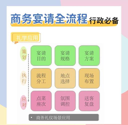 商务旅行步骤__商务旅行中的注意事项