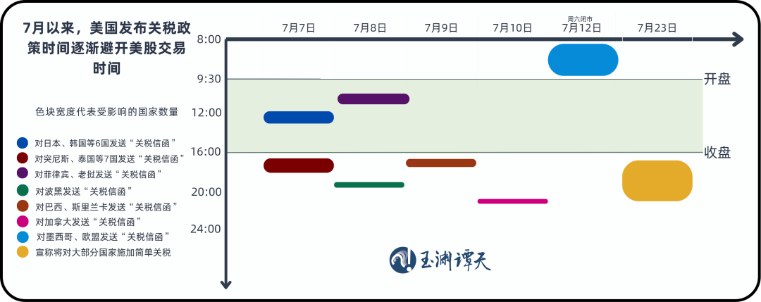 _美股没有涨跌幅限制吗_美股未来走向如何