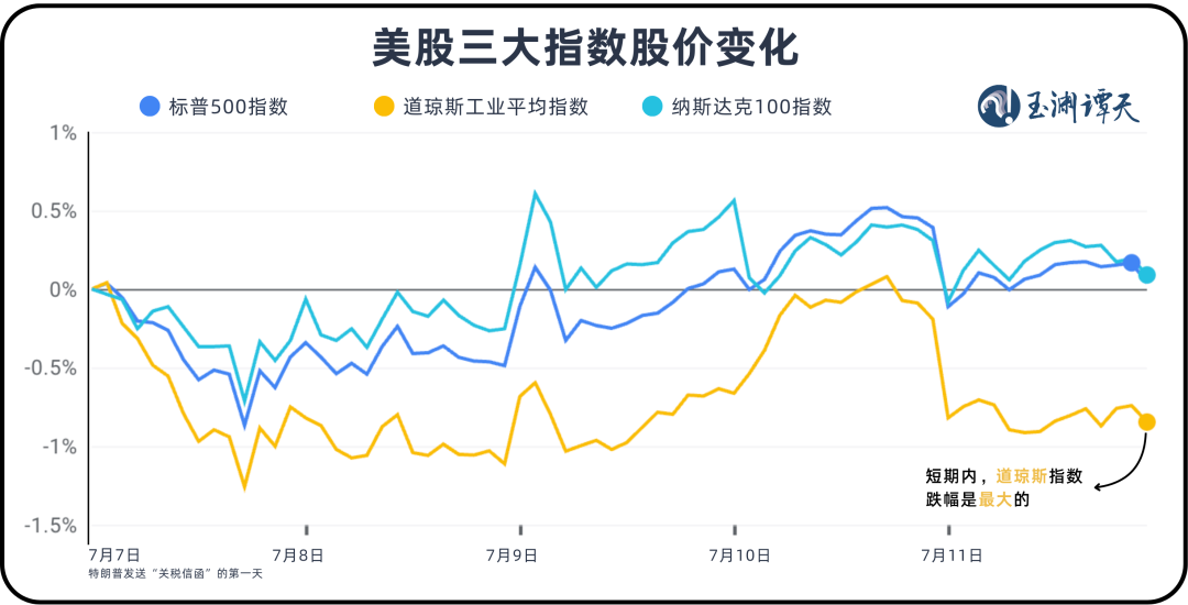_美股未来走向如何_美股没有涨跌幅限制吗