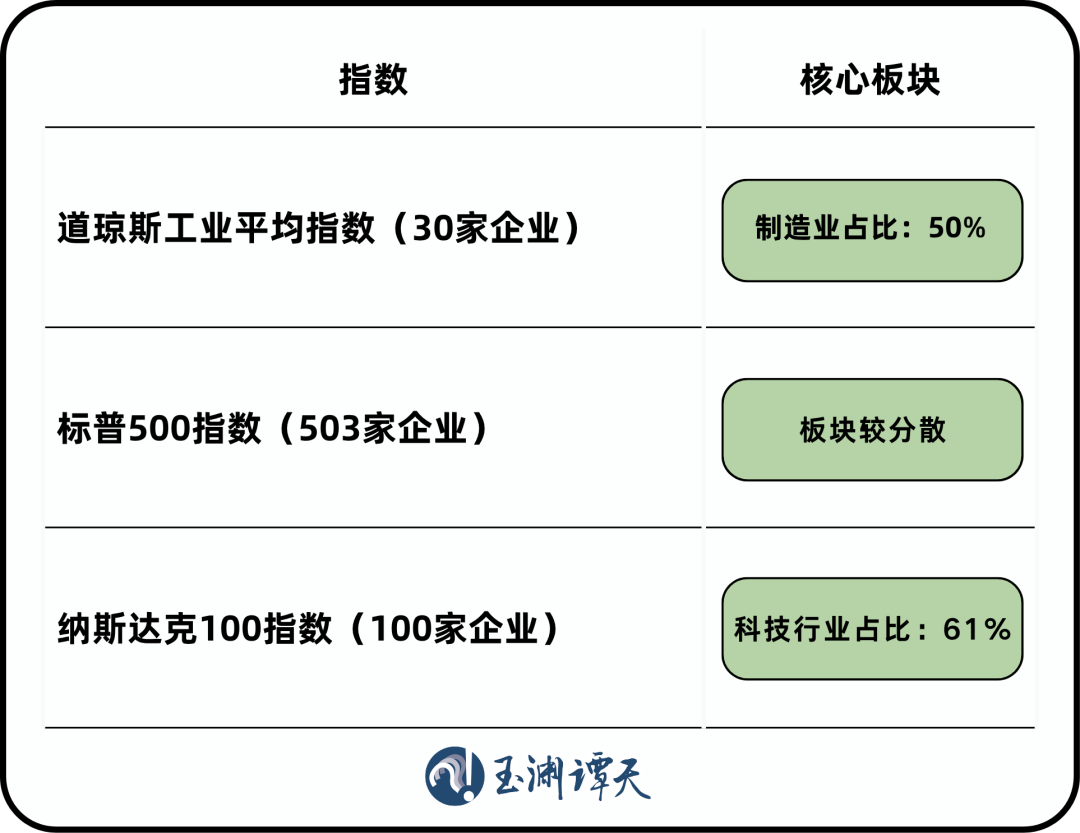 美股没有涨跌幅限制吗__美股未来走向如何