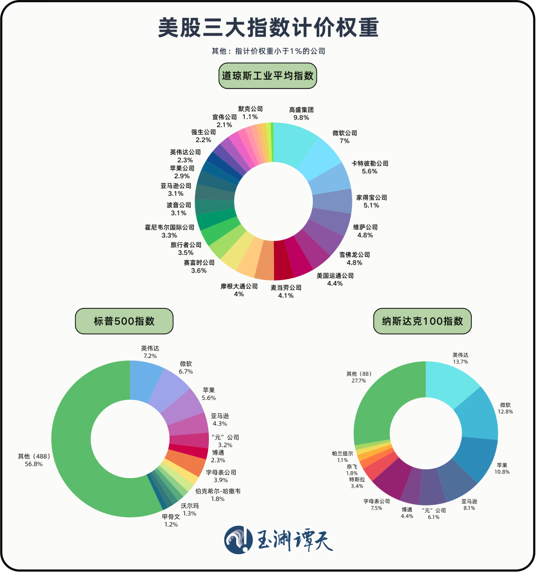 美股没有涨跌幅限制吗_美股未来走向如何_