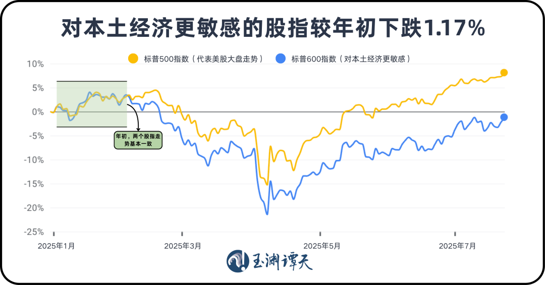 美股没有涨跌幅限制吗__美股未来走向如何