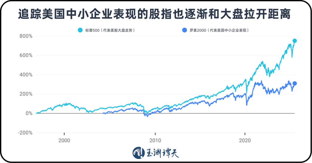 _美股未来走向如何_美股没有涨跌幅限制吗