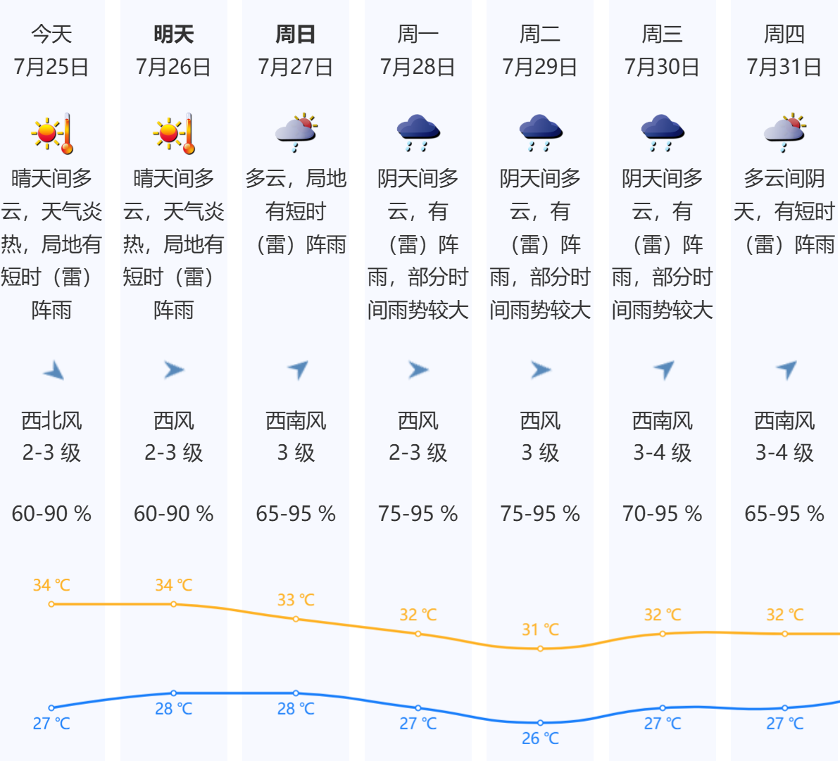 _台风刷spd_今年台风登录