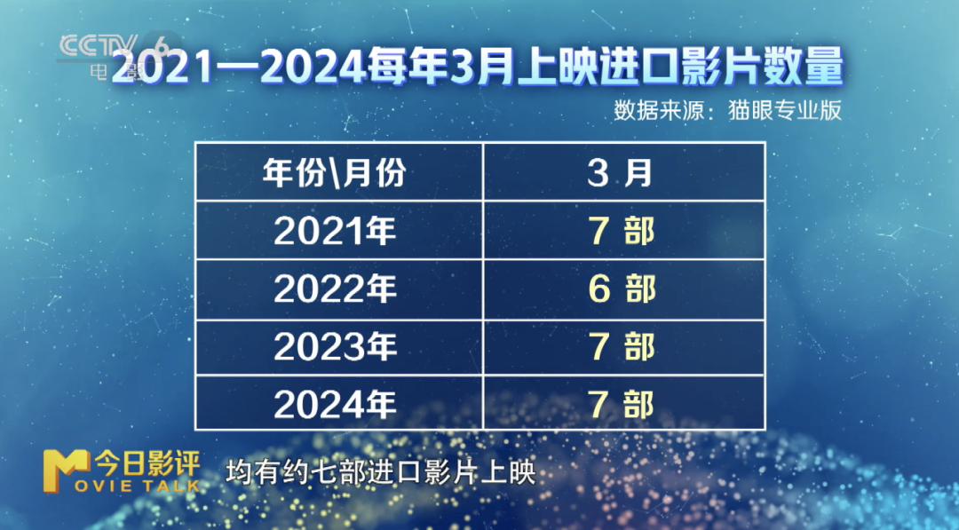 今日影评 | 三月进口片选哪部？看这一篇就够了！__今日影评 | 三月进口片选哪部？看这一篇就够了！