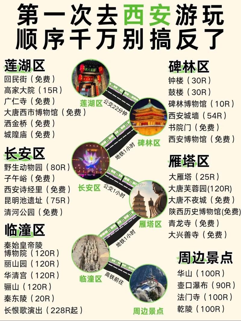 西安如何寻找靠谱的伴游服务？一篇攻略全解析