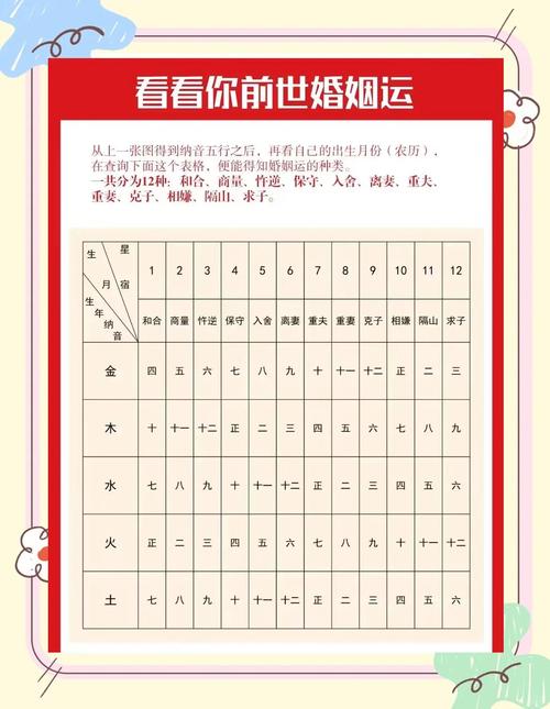 姻缘测试 算算你几岁结婚