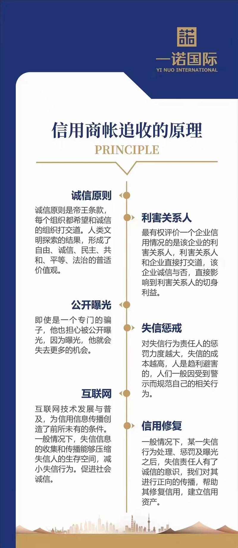 企业商账追收成功最佳模式分析