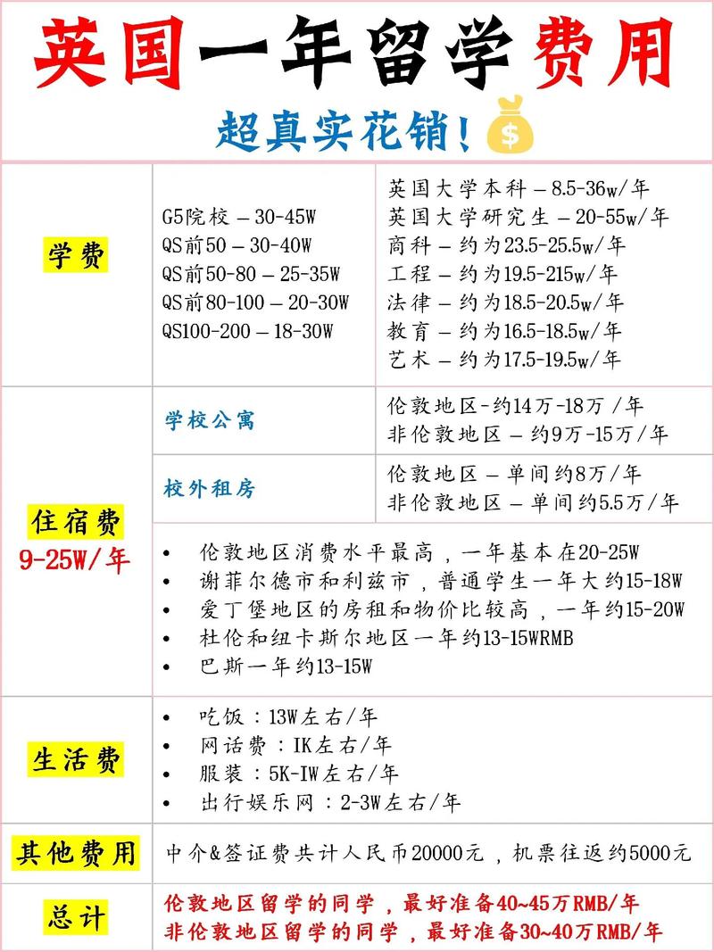 1.5万留学生滞留英国__留学滞留费用什么意思