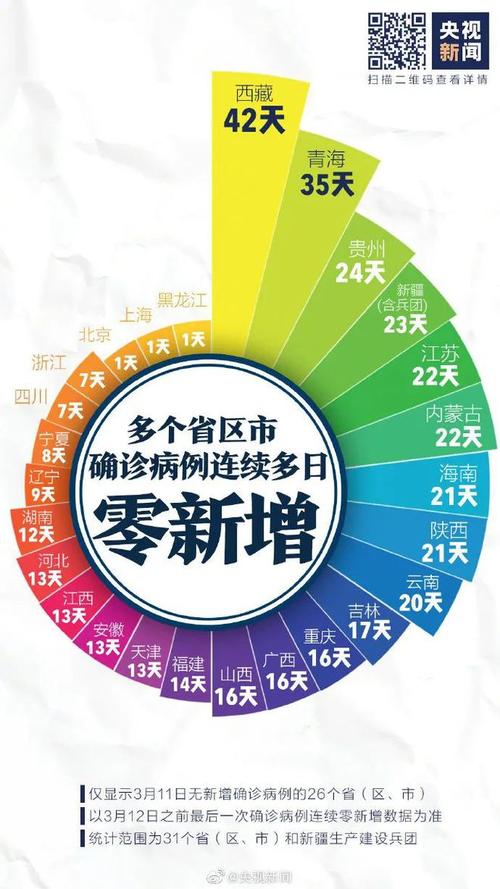 疫情高发国家__我国本轮疫情流行高峰已经过去