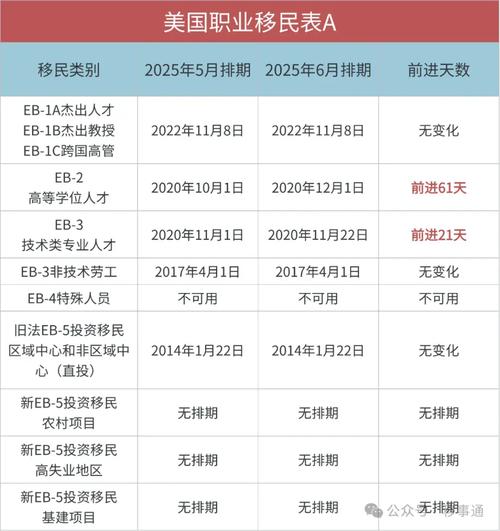 美国职业移民条件__美国投资移民