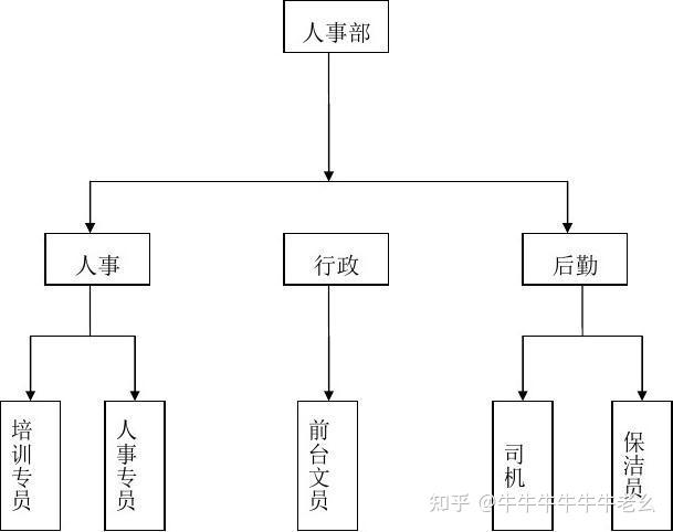 人力资源管理调查方法_HR六大模块_三支柱模型