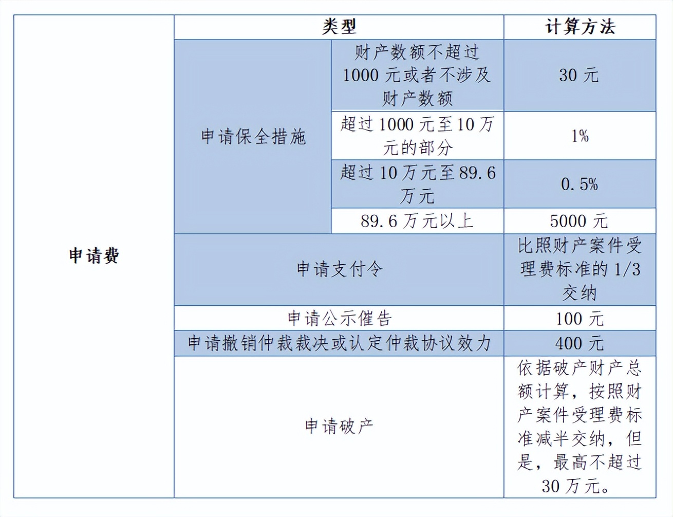婚姻调查取证收费_诉讼费用范围 申请费 标准交纳