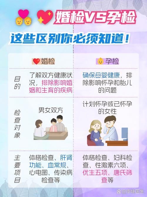 孕前保健基本信息_婚前保健知识_婚前保健包括
