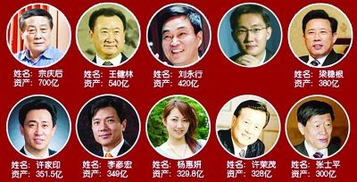 毛泽东孙女二奶_毛泽东外孙女登富豪榜_2012年中国资本市场
