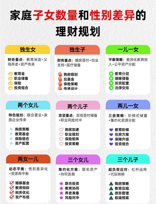 家庭理财方式问卷调查分析论文_家庭资产配置_家庭理财案例分析