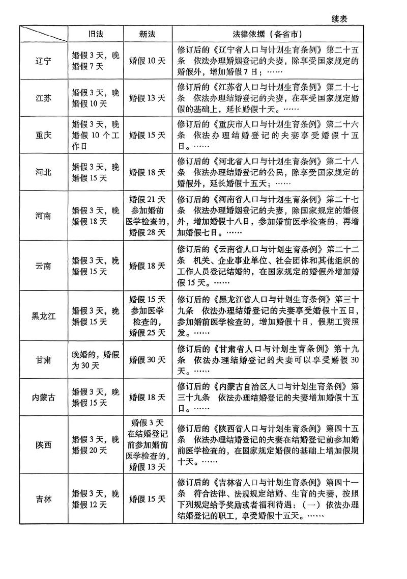二婚婚假国家规定2025_广东晚婚假多少天_广东婚假规定天数