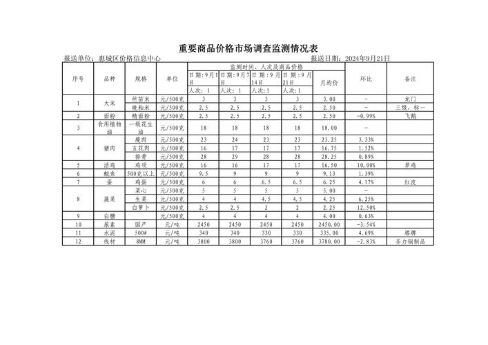 市场调研公司收费标准_如何选择市场调查公司_市场调查公司怎么收费