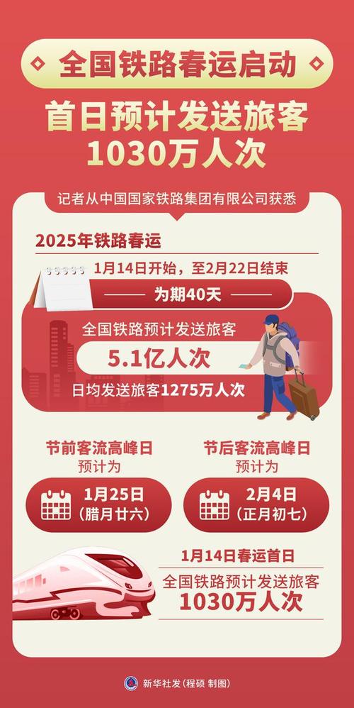 2021年春运累计发送旅客__2020春运发送旅客人次