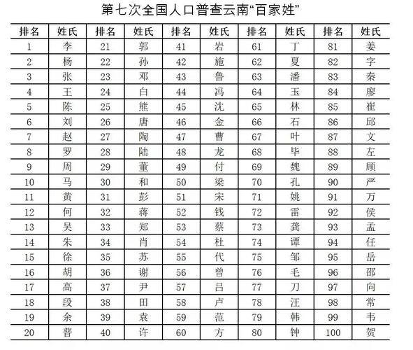 肖姓在百家姓中排名__百家姓排名2019年排名