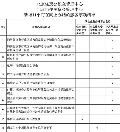_公积金租房提取网上操作流程_租房住房公积金网上提取流程